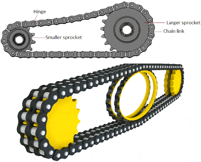 chain drive
