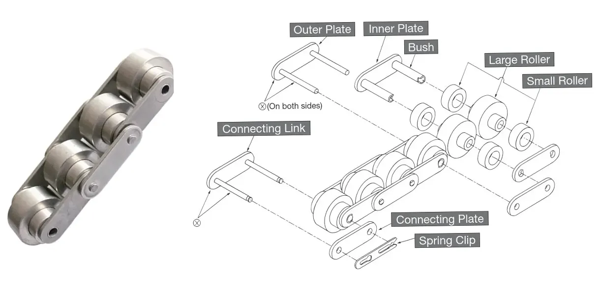 कन्वेयर-चेन-डबल-प्लस-चेन-फीचर-1